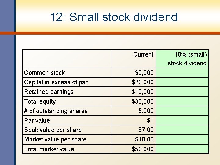12: Small stock dividend Current Common stock $5, 000 Capital in excess of par
