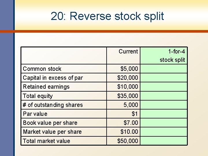 20: Reverse stock split Current Common stock $5, 000 Capital in excess of par
