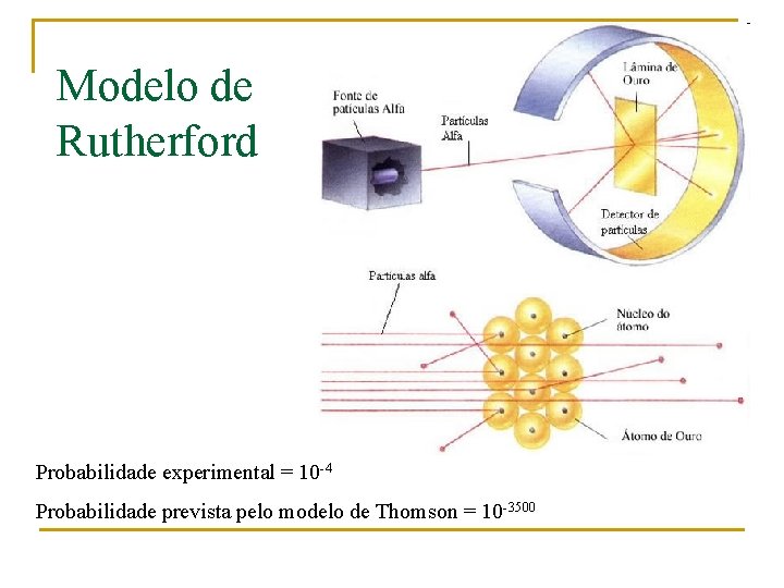 Modelo de Rutherford Probabilidade experimental = 10 -4 Probabilidade prevista pelo modelo de Thomson