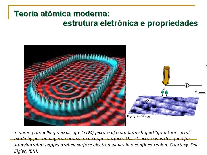 Teoria atômica moderna: estrutura eletrônica e propriedades Scanning tunnelling microscope (STM) picture of a