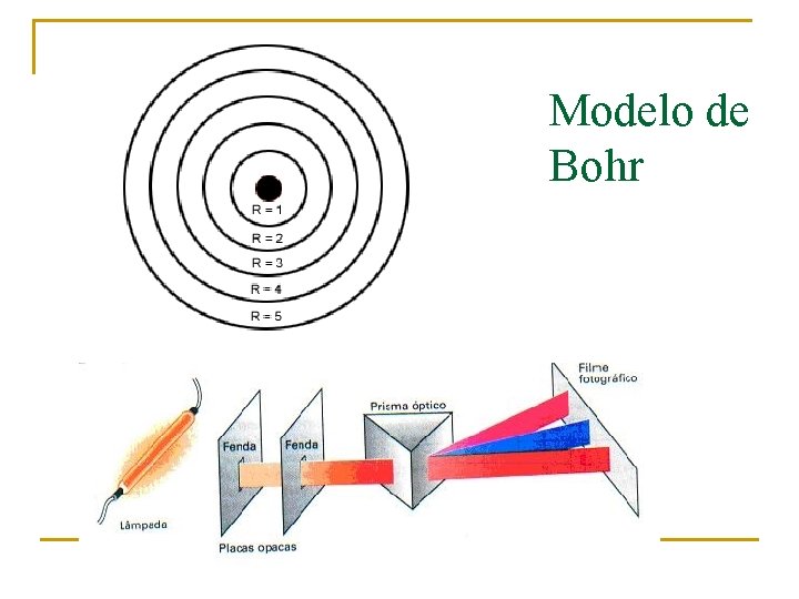 Modelo de Bohr 