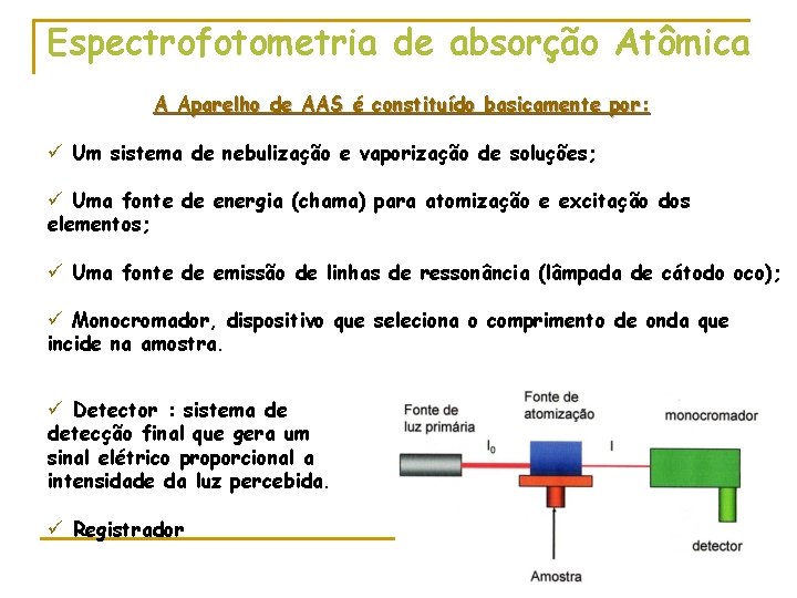 Espectrofotometria de absorção Atômica A Aparelho de AAS é constituído basicamente por: ü Um