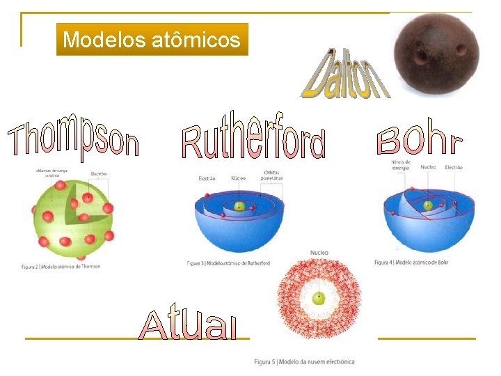 Modelos atômicos 