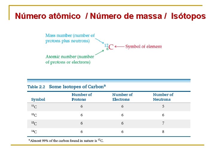 Número atômico / Número de massa / Isótopos 