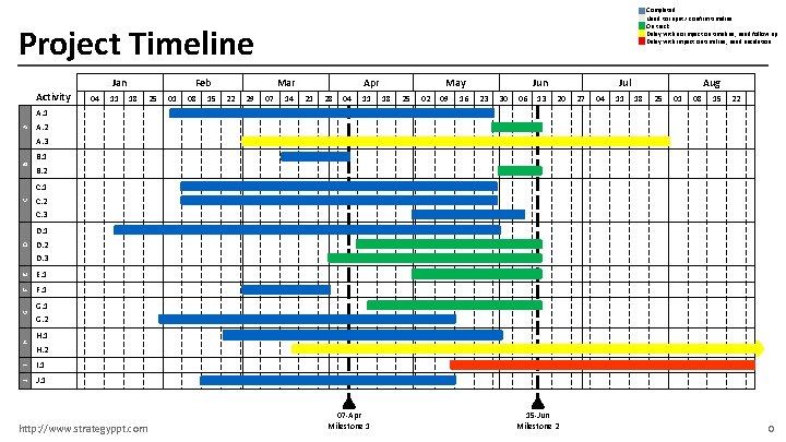  Project Timeline Jan Activity 04 11 Feb 18 25 01 08 15 Mar