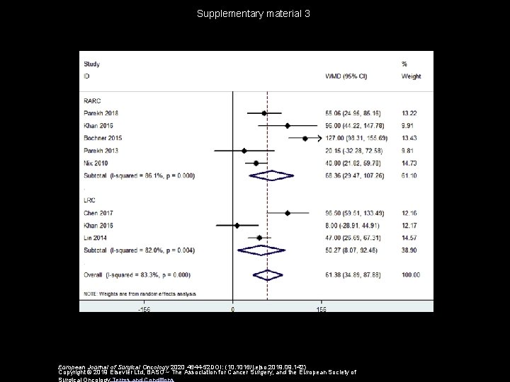 Supplementary material 3 European Journal of Surgical Oncology 2020 4644 -52 DOI: (10. 1016/j.