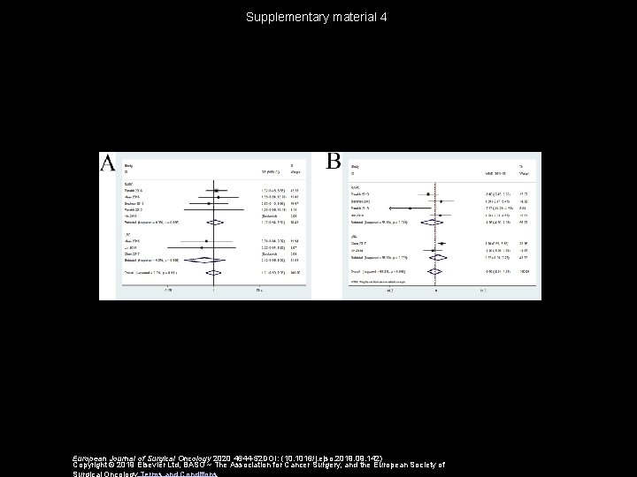 Supplementary material 4 European Journal of Surgical Oncology 2020 4644 -52 DOI: (10. 1016/j.