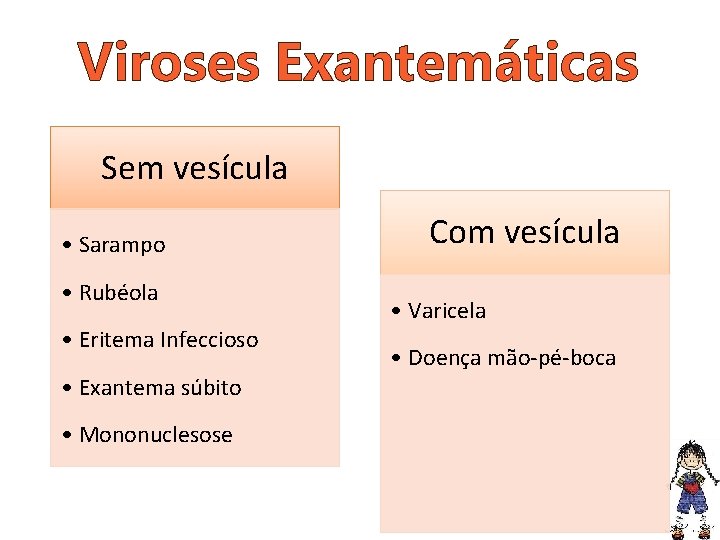 Viroses Exantemáticas Sem vesícula • Sarampo • Rubéola • Eritema Infeccioso • Exantema súbito