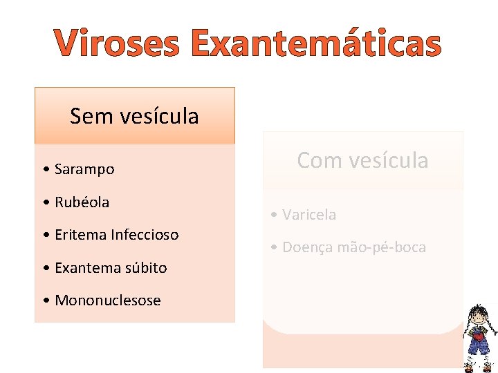 Viroses Exantemáticas Sem vesícula • Sarampo • Rubéola • Eritema Infeccioso • Exantema súbito