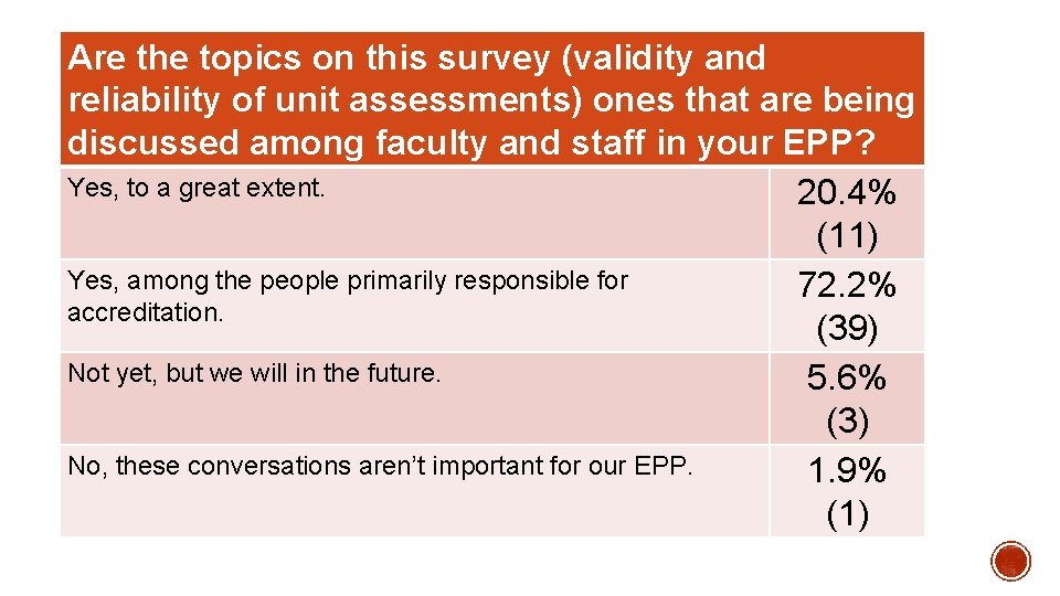 Are the topics on this survey (validity and reliability of unit assessments) ones that