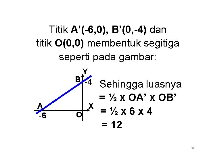 Titik A’(-6, 0), B’(0, -4) dan titik O(0, 0) membentuk segitiga seperti pada gambar: