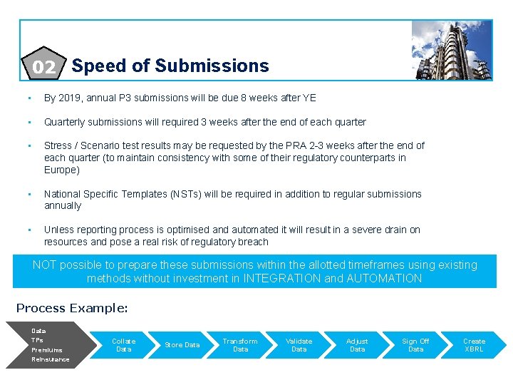 02 Speed of Submissions • By 2019, annual P 3 submissions will be due