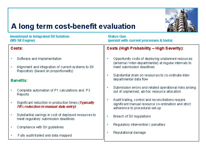 A long term cost-benefit evaluation Investment in Integrated SII Solution (MS SII Engine) Status