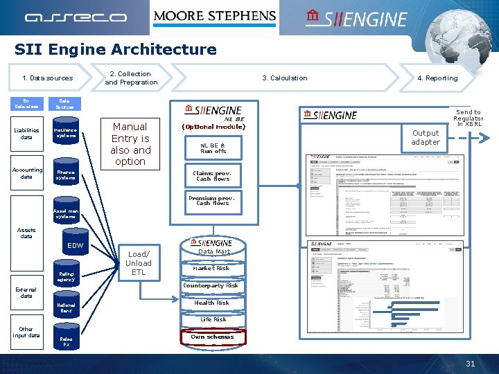 SII Engine Architecture 1. Data sources SII Data areas Liabilities data Accounting data 2.