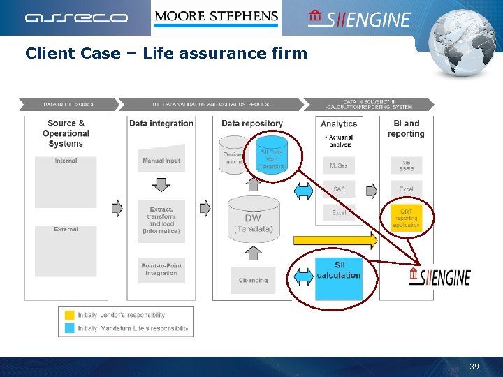 Client Case – Life assurance firm 39 