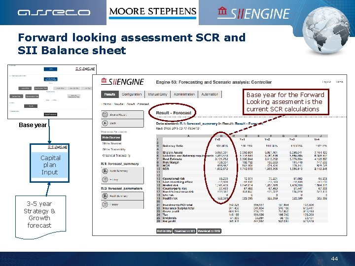 Forward looking assessment SCR and SII Balance sheet Base year for the Forward Looking