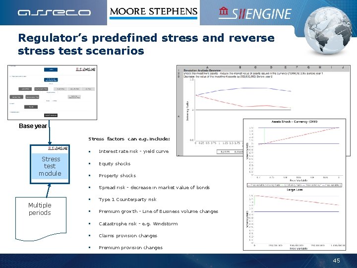 Regulator’s predefined stress and reverse stress test scenarios Base year Stress factors can e.
