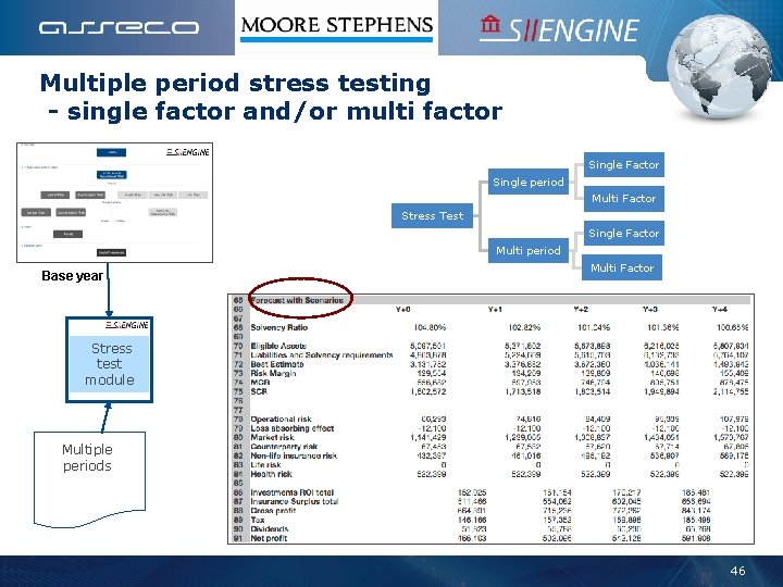 Multiple period stress testing - single factor and/or multi factor Single Factor Single period