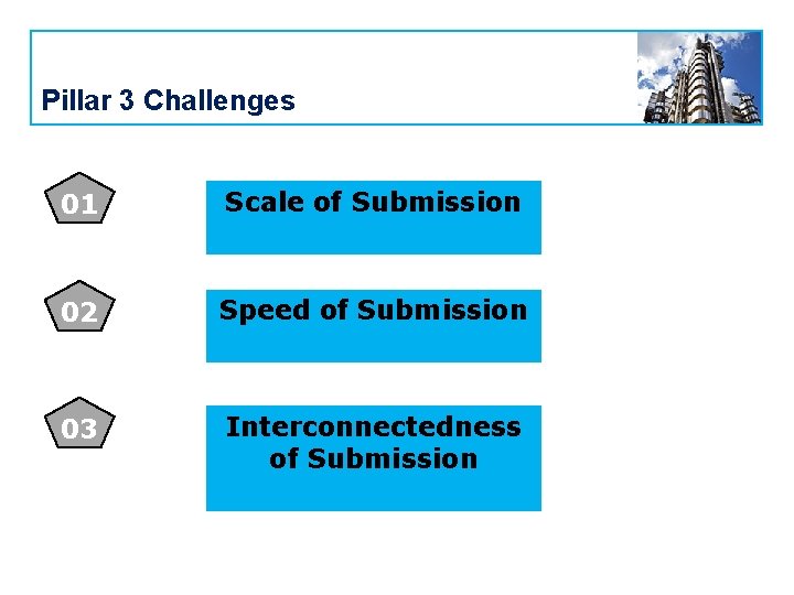 Pillar 3 Challenges 01 Scale of Submission 02 Speed of Submission 03 Interconnectedness of