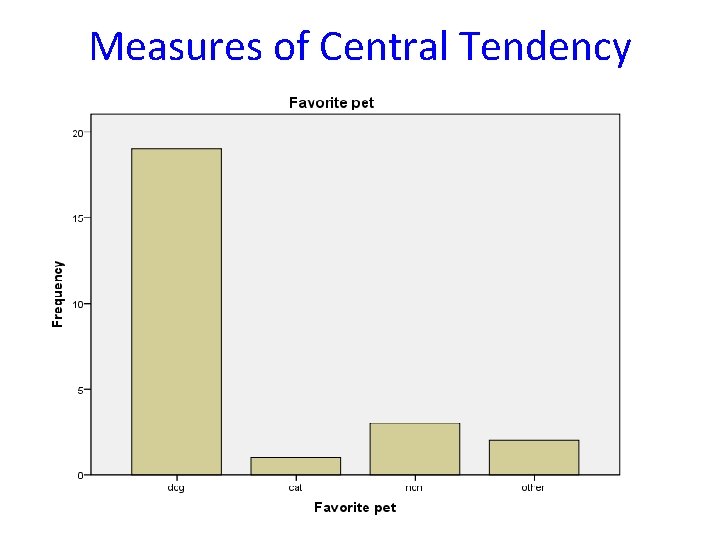Measures of Central Tendency 