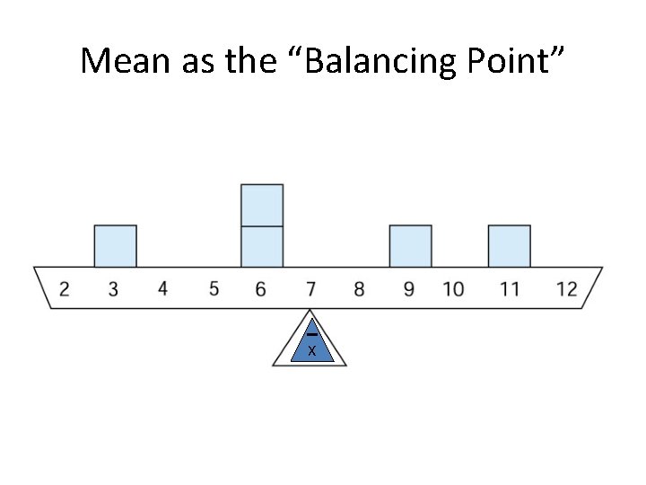 Mean as the “Balancing Point” X 