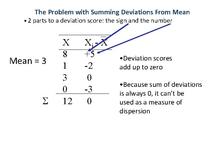 The Problem with Summing Deviations From Mean • 2 parts to a deviation score:
