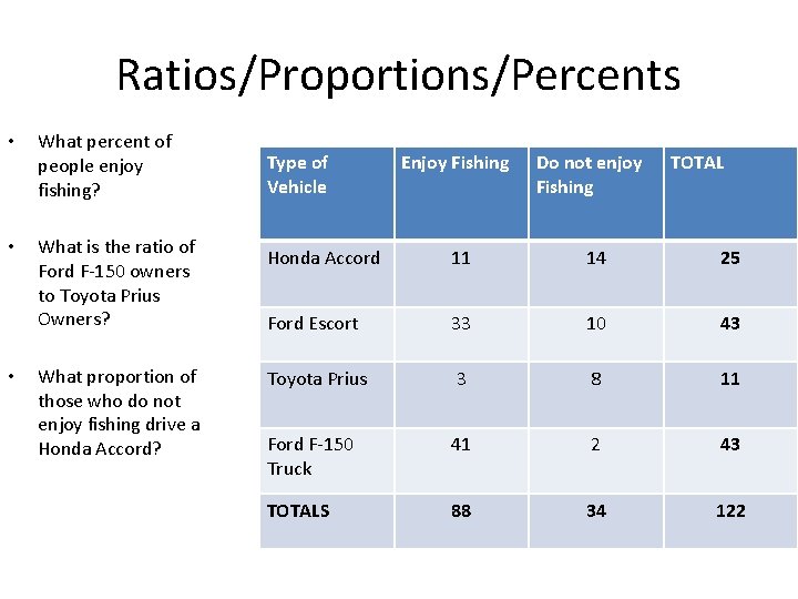 Ratios/Proportions/Percents • What percent of people enjoy fishing? • What is the ratio of