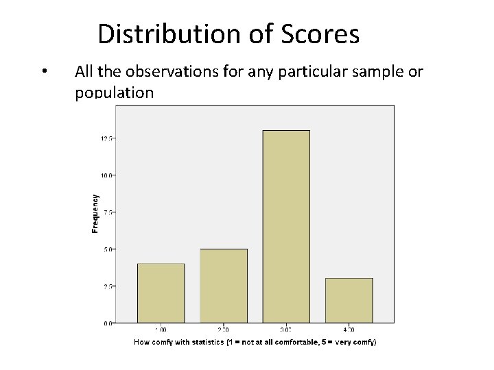Distribution of Scores • All the observations for any particular sample or population 