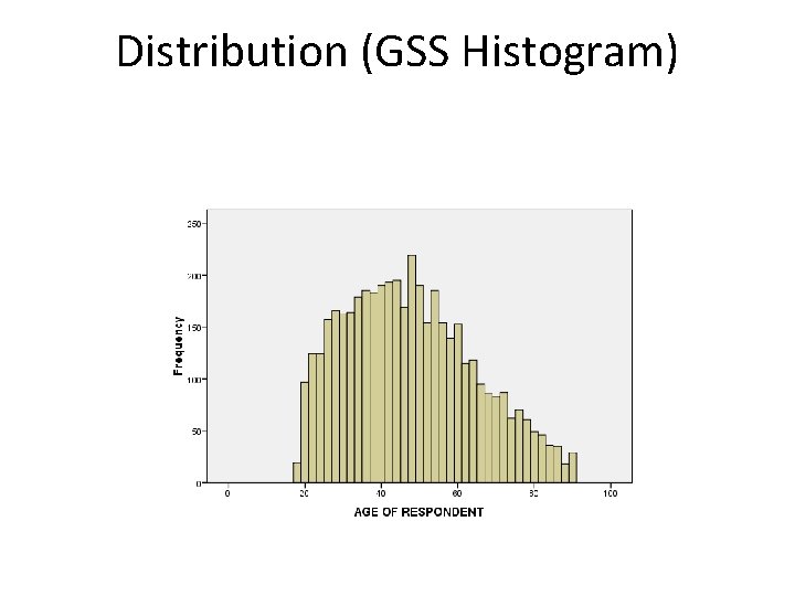 Distribution (GSS Histogram) 