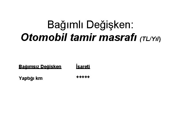 Bağımlı Değişken: Otomobil tamir masrafı (TL/Yıl) Bağımsız Değişken İşareti Yaptığı km +++++ 