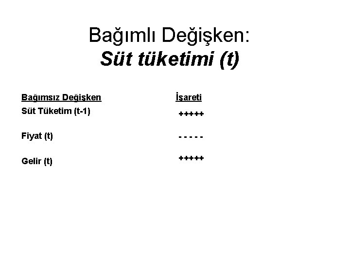 Bağımlı Değişken: Süt tüketimi (t) Bağımsız Değişken İşareti Süt Tüketim (t-1) +++++ Fiyat (t)