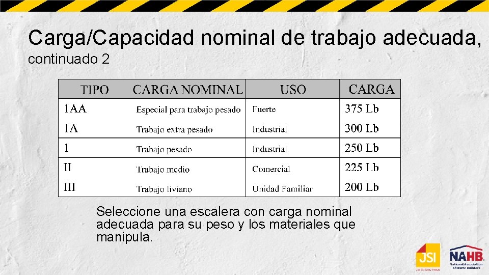 Carga/Capacidad nominal de trabajo adecuada, continuado 2 Seleccione una escalera con carga nominal adecuada