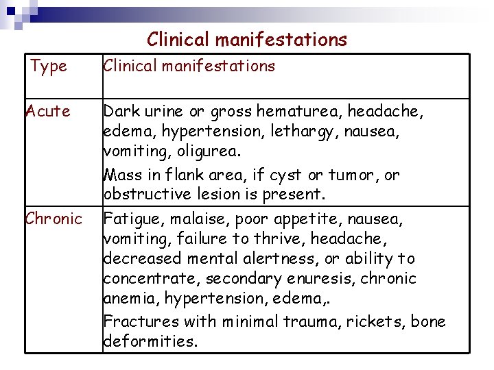 Clinical manifestations Type Clinical manifestations Acute Dark urine or gross hematurea, headache, edema, hypertension,