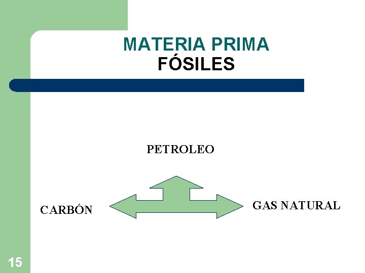 MATERIA PRIMA FÓSILES PETROLEO CARBÓN 15 GAS NATURAL 