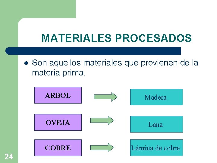 MATERIALES PROCESADOS l 24 Son aquellos materiales que provienen de la materia prima. ARBOL