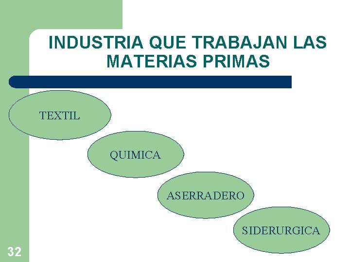 INDUSTRIA QUE TRABAJAN LAS MATERIAS PRIMAS TEXTIL QUIMICA ASERRADERO SIDERURGICA 32 