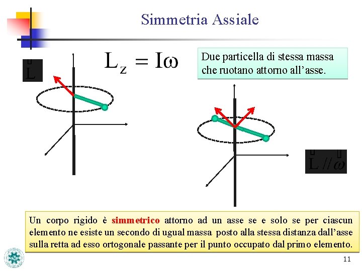 Simmetria Assiale Due particella di stessa massa che ruotano attorno all’asse. Un corpo rigido