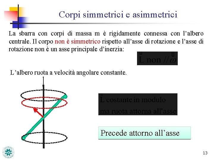 Corpi simmetrici e asimmetrici La sbarra con corpi di massa m è rigidamente connessa