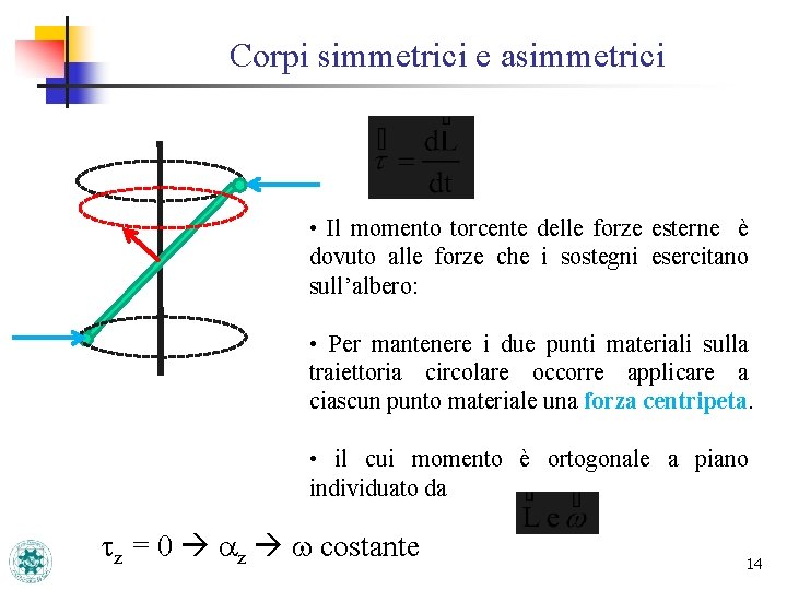 Corpi simmetrici e asimmetrici • Il momento torcente delle forze esterne è dovuto alle