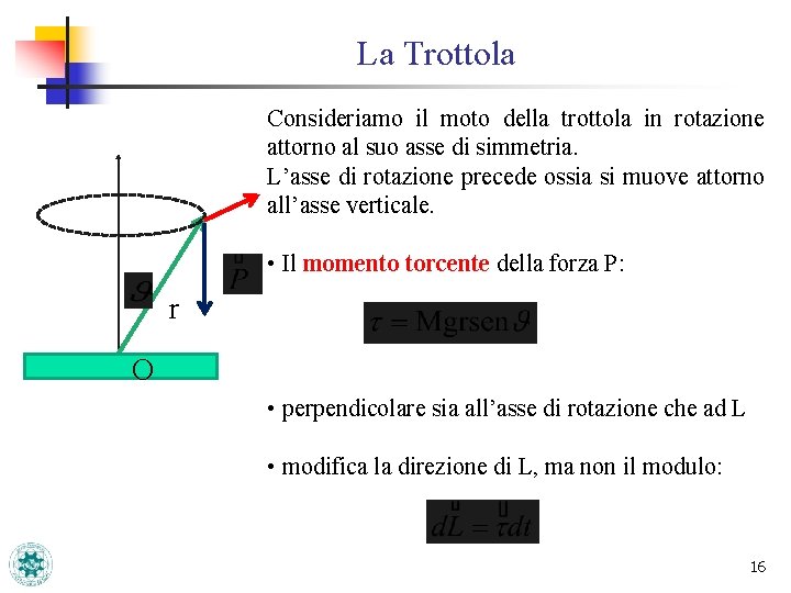 La Trottola Consideriamo il moto della trottola in rotazione attorno al suo asse di