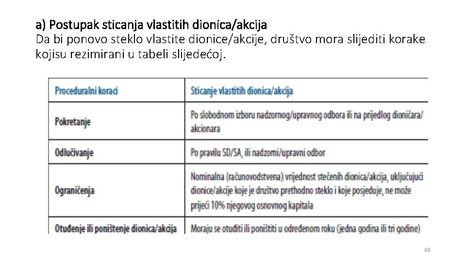 a) Postupak sticanja vlastitih dionica/akcija Da bi ponovo steklo vlastite dionice/akcije, društvo mora slijediti