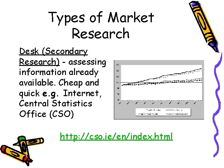 Types of Market Research Desk (Secondary Research) - assessing information already available. Cheap and