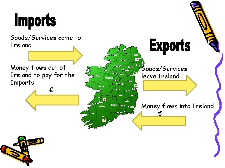 Goods/Services come to Ireland Money flows out of Ireland to pay for the Imports