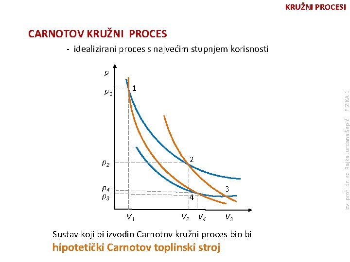 KRUŽNI PROCESI CARNOTOV KRUŽNI PROCES - idealizirani proces s najvećim stupnjem korisnosti p FIZIKA