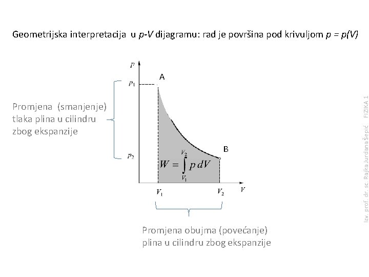 Geometrijska interpretacija u p-V dijagramu: rad je površina pod krivuljom p = p(V) Promjena