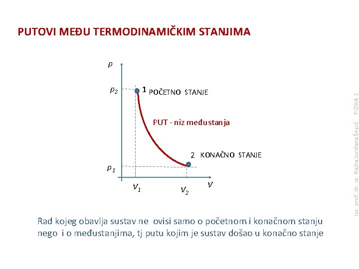 PUTOVI MEĐU TERMODINAMIČKIM STANJIMA 1 POČETNO STANJE PUT - niz međustanja 2 KONAČNO STANJE