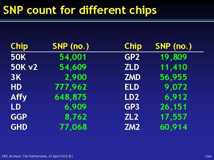 SNP count for different chips Chip 50 K v 2 3 K HD Affy