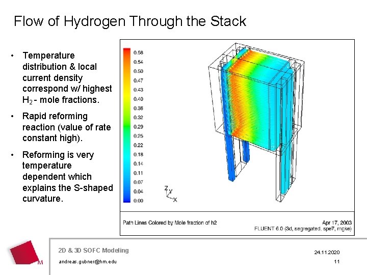 Flow of Hydrogen Through the Stack • Temperature distribution & local current density correspond