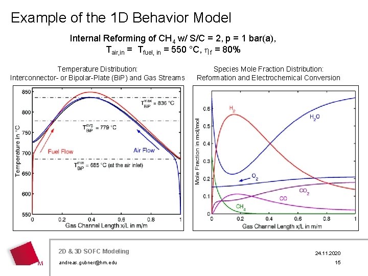 Example of the 1 D Behavior Model Internal Reforming of CH 4 w/ S/C