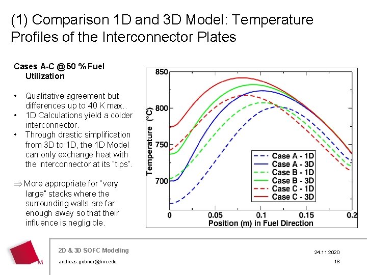(1) Comparison 1 D and 3 D Model: Temperature Profiles of the Interconnector Plates
